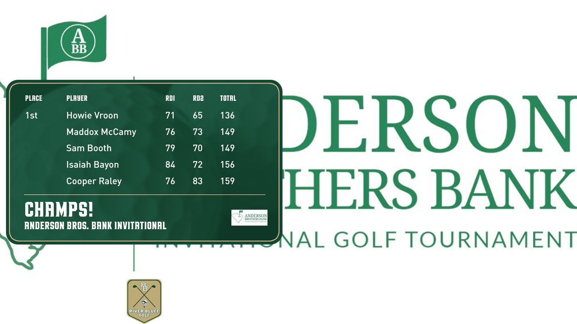 MGOLF Final Anderson Bros Ind 4 21 1776886636275